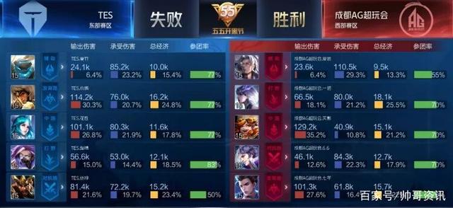 费城打破冠 费城打破冠