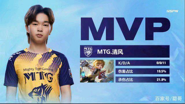 的速度与激 的速度与激