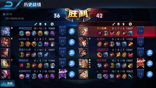 人员与心态 人员与心态