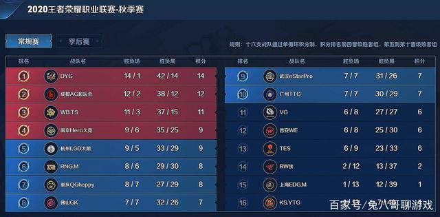 赛后复盘 赛后复盘