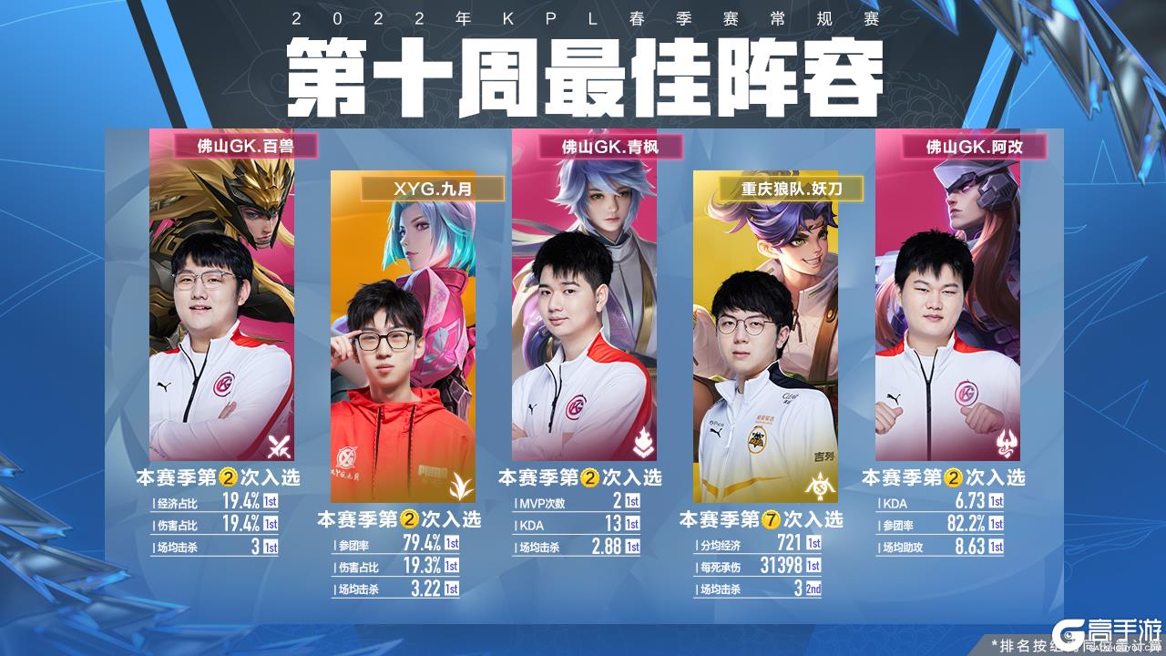 用不同联赛